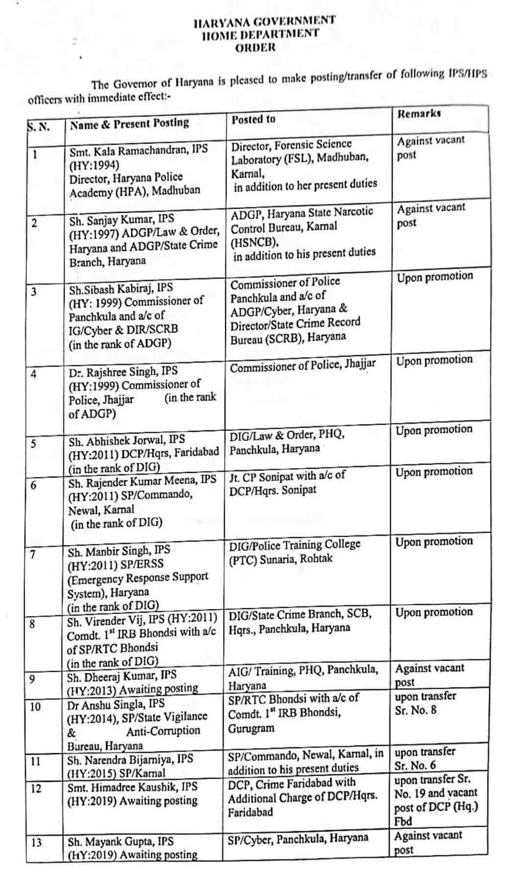 Haryana: पुलिस विभाग में बड़ा फेरबदल, 18 IPS अफसर समेत 22 अधिकारियों का ट्रांसफर, देखें Transfer List