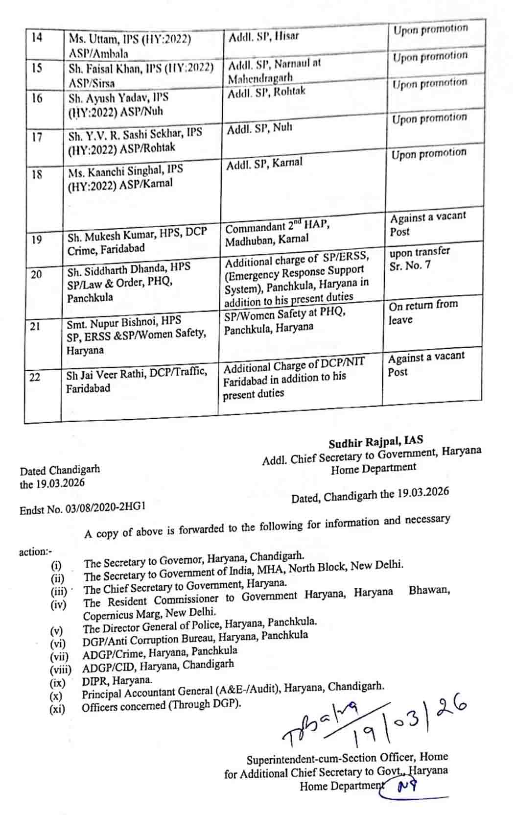 Haryana: पुलिस विभाग में बड़ा फेरबदल, 18 IPS अफसर समेत 22 अधिकारियों का ट्रांसफर, देखें Transfer List
