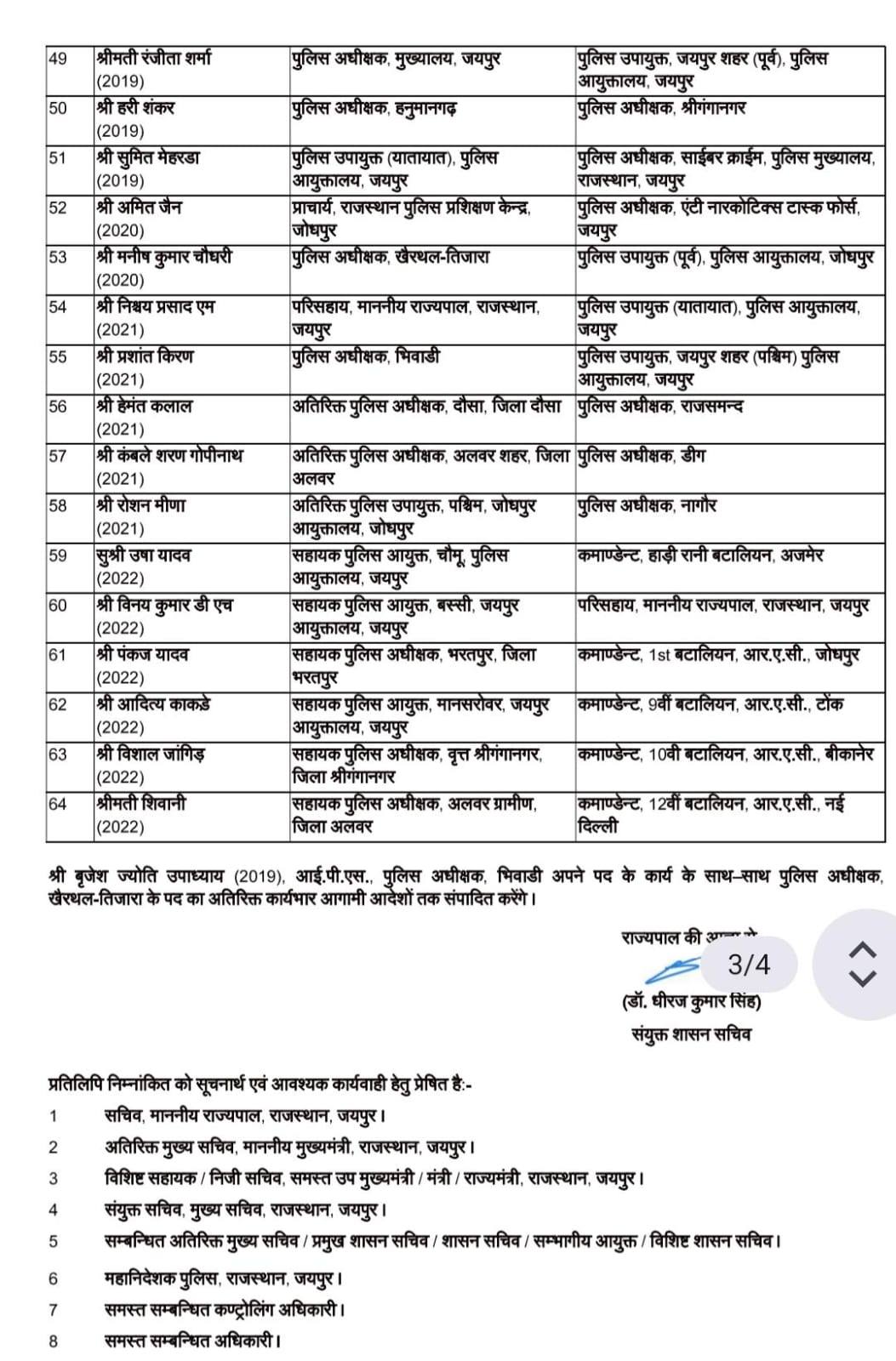 Rajasthan IPS Transfer List: सरकार ने 64 IPS अफसरों का किया तबादला, कई वरिष्ठ पुलिस अधिकारी भी बदले गए, पढ़ें Transfer List