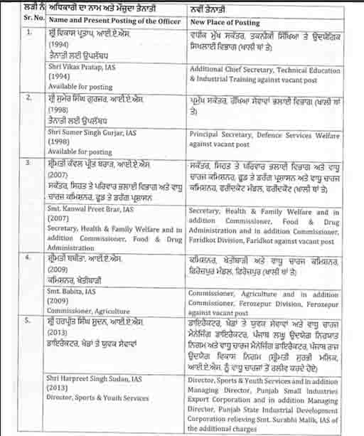 ट्रांसफर हुए अधिकारियों की लिस्ट