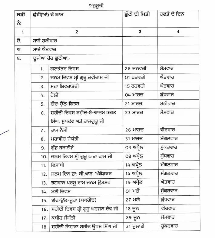 Holiday News: पंजाब में शुक्रवार को सरकारी छुट्टी, जाने अप्रैल महीने कितने दिन बंद रहेंगे स्कूल-कॉलेज